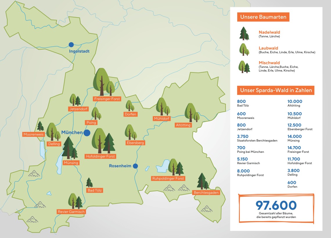 Infografik Bäume 